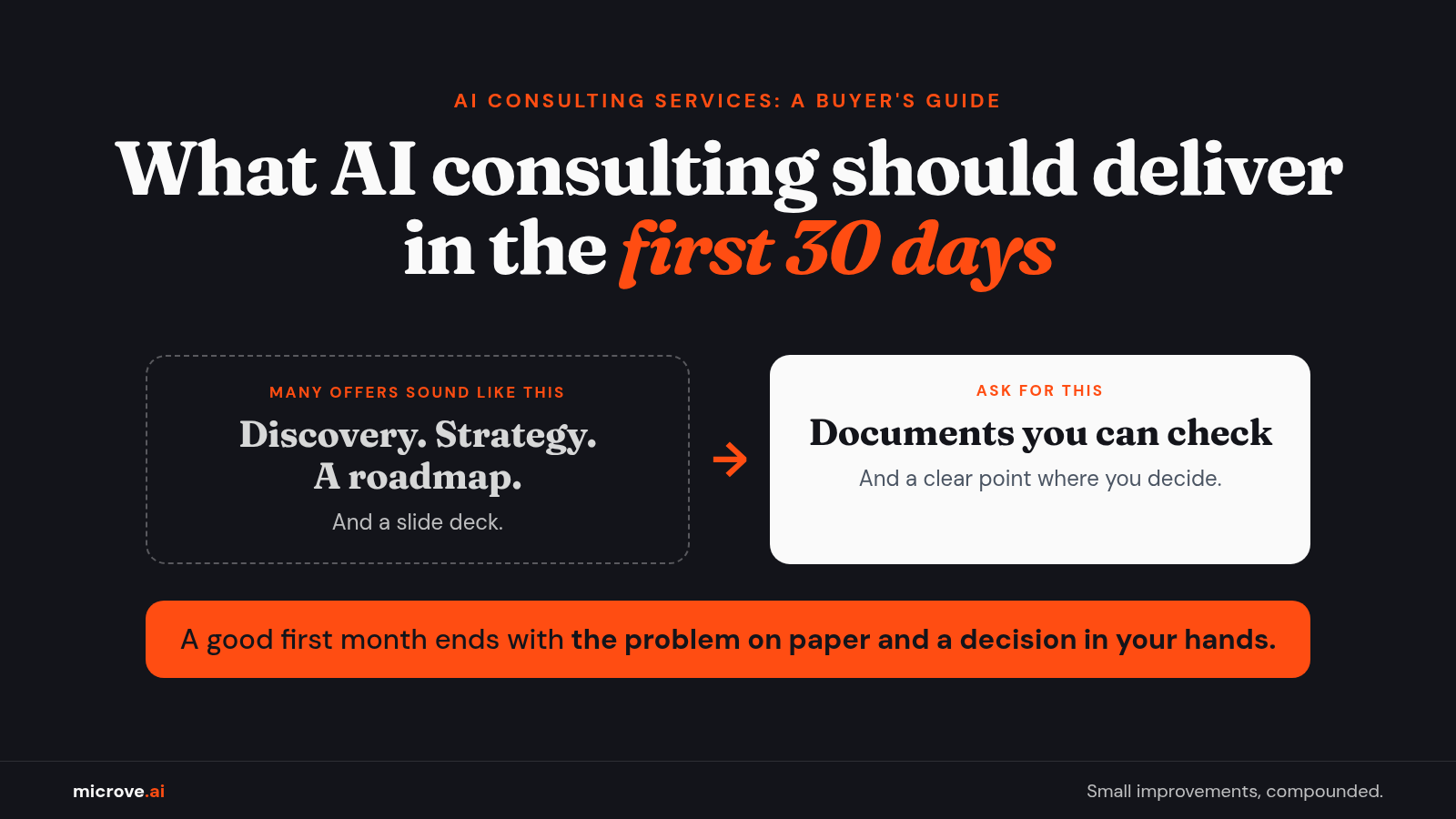 What AI consulting should deliver in the first 30 days: not only discovery, strategy and a roadmap, but documents you can check and a decision.