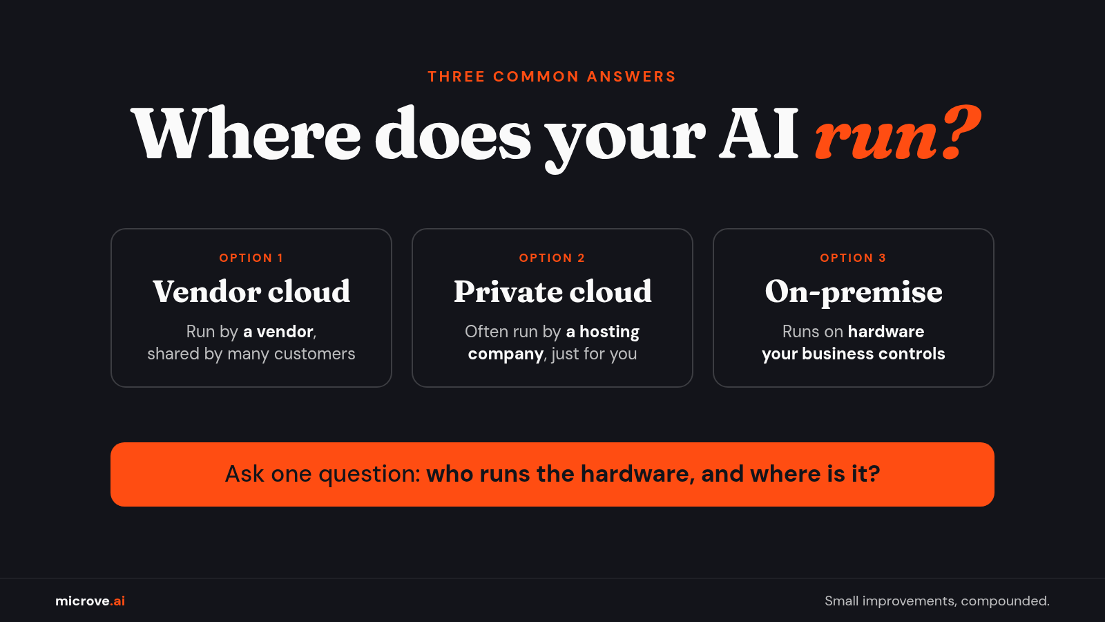Where does your AI run? Three options: vendor cloud, private cloud run by a host, or on-premise. Who runs the hardware, and where?